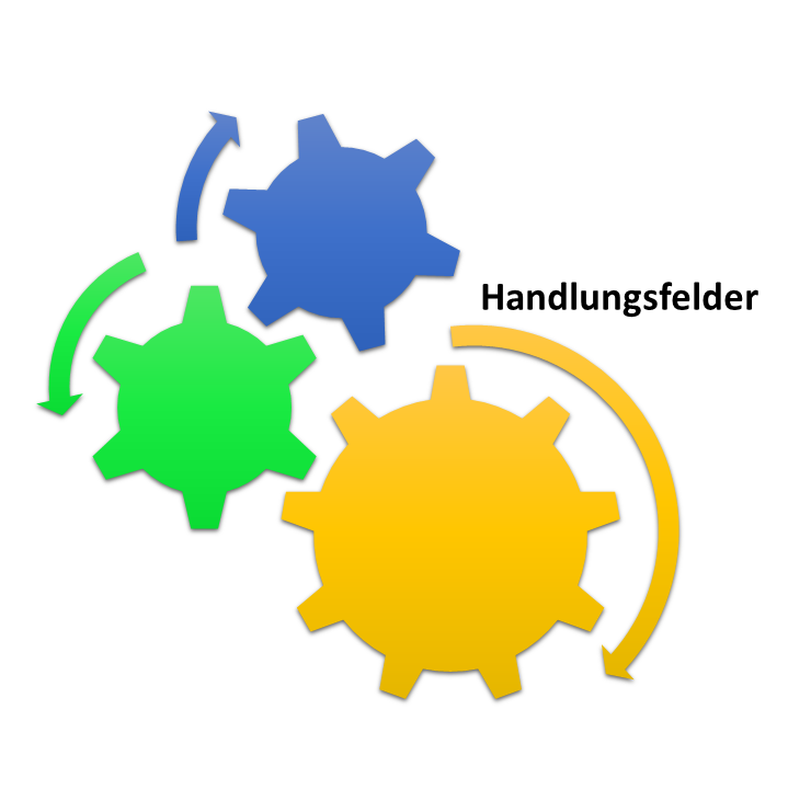 Handlungsfelder Bild